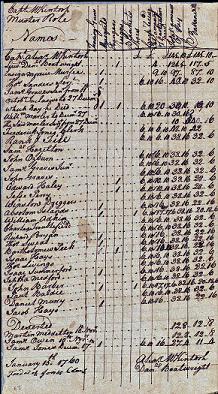 Image of Muster Rolls for the Cherokee Expedition 1759-1760 (S165229)